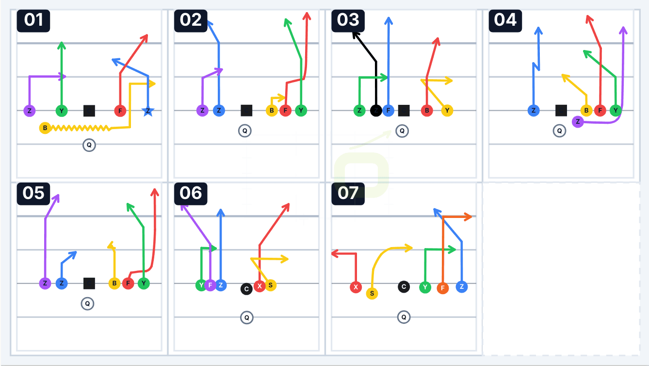 Single wristband card generated from a real example playbook