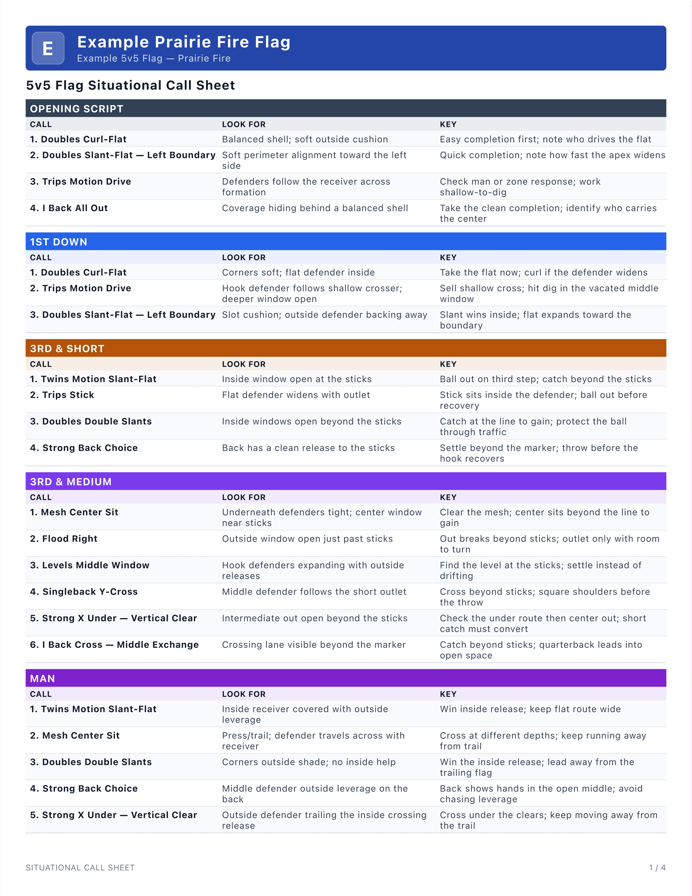 Real 5v5 flag Situational Call Sheet with opening script, third-down calls, and Call, Look For, and Key columns