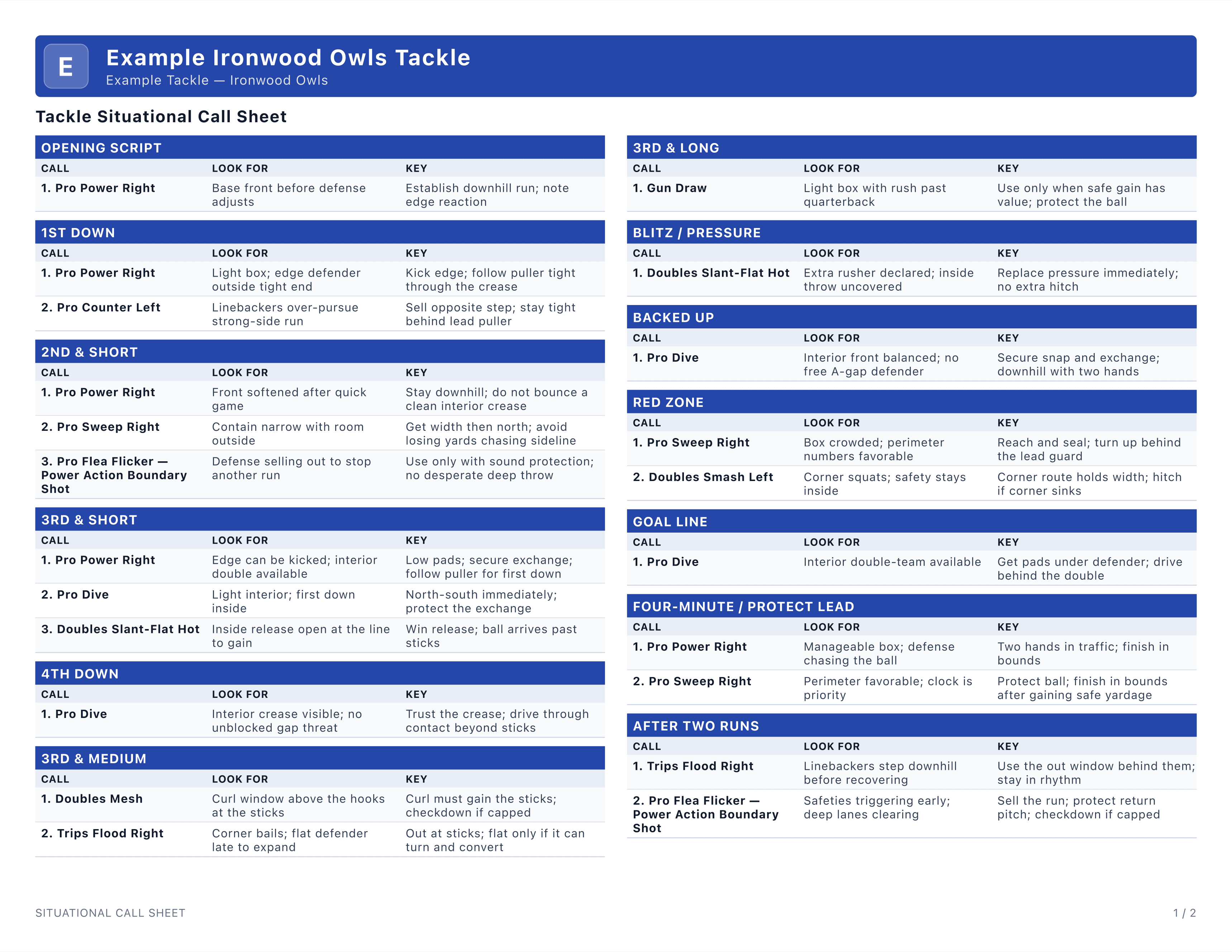 Real youth tackle Situational Call Sheet with run and pass calls organized by situation