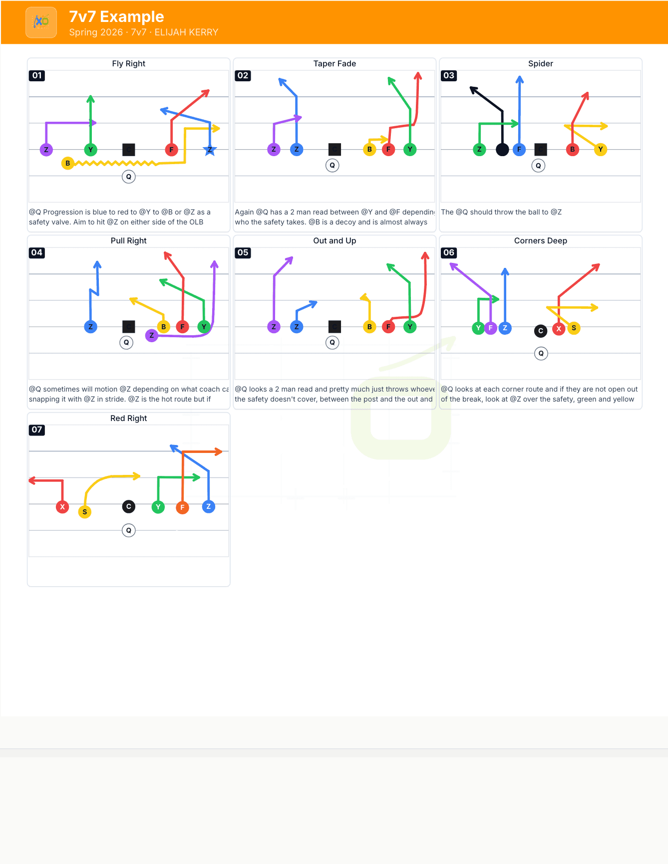 A printed call sheet generated from a playbook — plays grouped with their numbers, formations, and route diagrams.